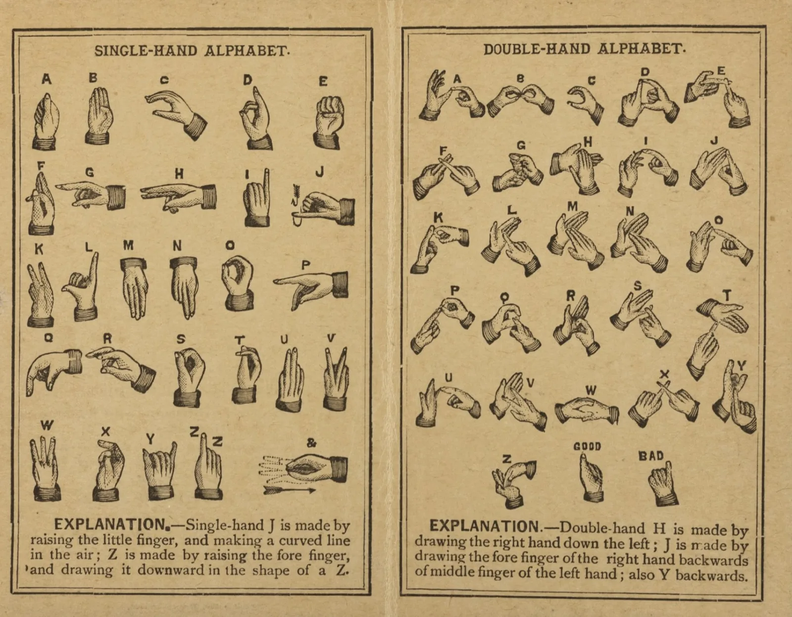 The left page shows single-hand alphabet formations. The right page shows double-hand alphabet formations. Both sides have short explanations at the bottom.